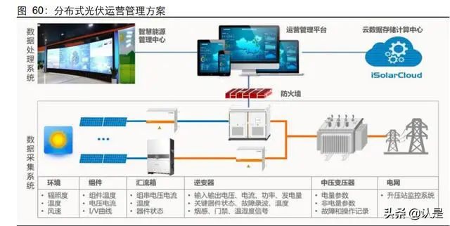 電改浪潮已至，綜能踏浪而來