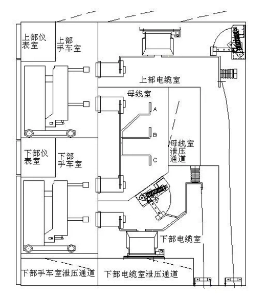 局放在線監(jiān)測，無線測溫，環(huán)境監(jiān)測，一鍵順控全感知系統(tǒng)解決方案.png