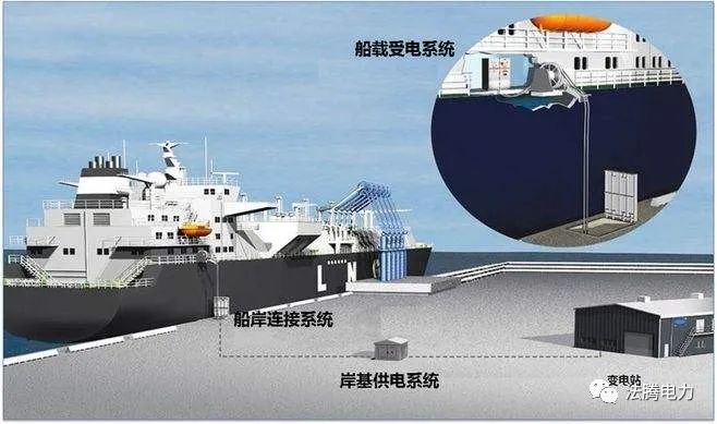 車載移動式箱變、模塊化預(yù)制艙變電站